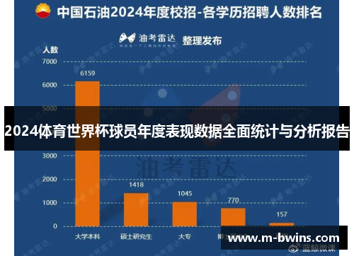 2024体育世界杯球员年度表现数据全面统计与分析报告