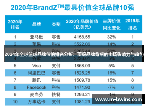 2024年全球篮球品牌价值排名分析：顶级品牌背后的市场影响力与趋势