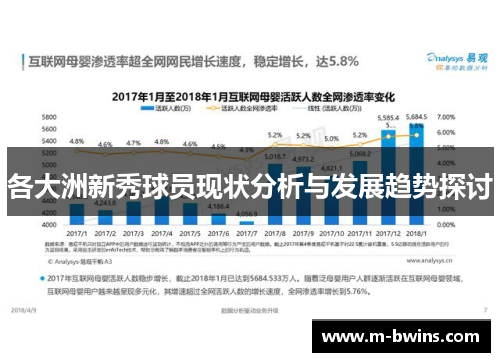 各大洲新秀球员现状分析与发展趋势探讨