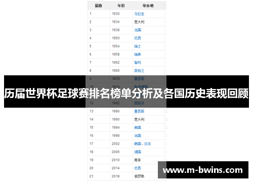 历届世界杯足球赛排名榜单分析及各国历史表现回顾