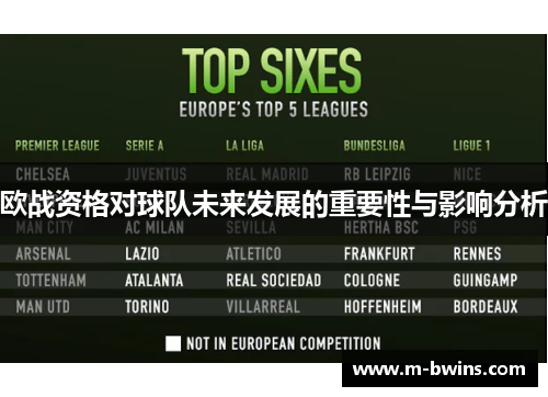 欧战资格对球队未来发展的重要性与影响分析