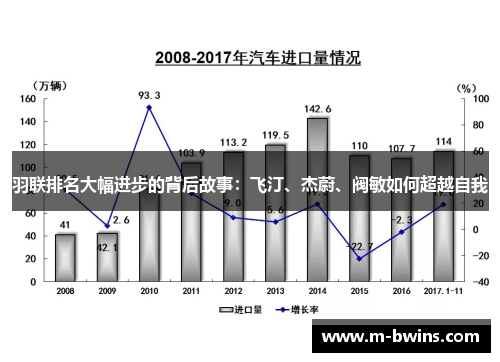 羽联排名大幅进步的背后故事：飞汀、杰蔚、阀敏如何超越自我