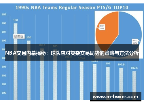 NBA交易内幕揭秘：球队应对复杂交易局势的策略与方法分析