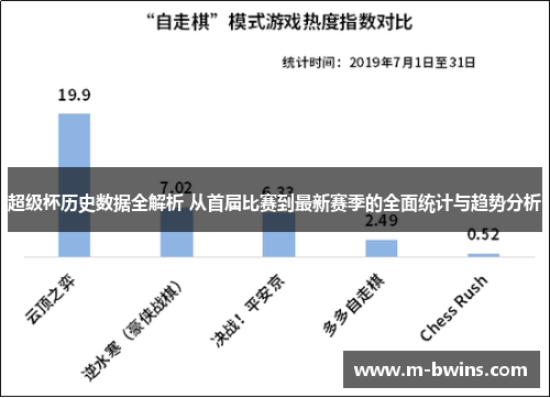 超级杯历史数据全解析 从首届比赛到最新赛季的全面统计与趋势分析