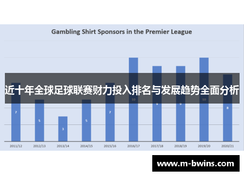 近十年全球足球联赛财力投入排名与发展趋势全面分析
