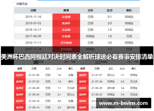 美洲杯巴西阿根廷对决时间表全解析球迷必看赛事安排清单